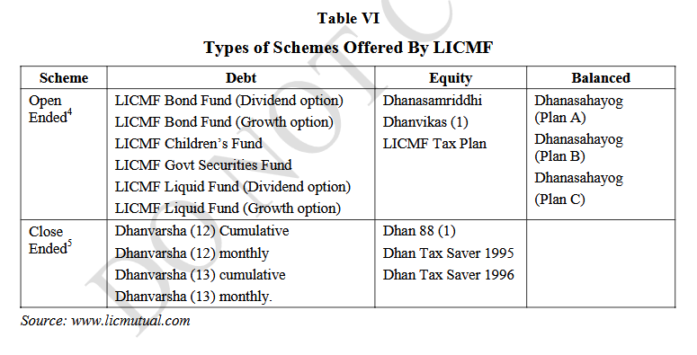 Table VI